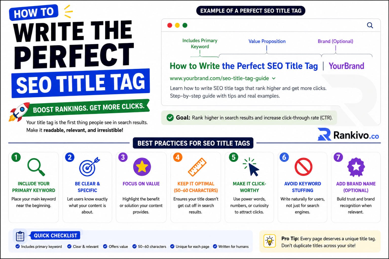 How to Write the Perfect SEO Title Tag (With Examples)